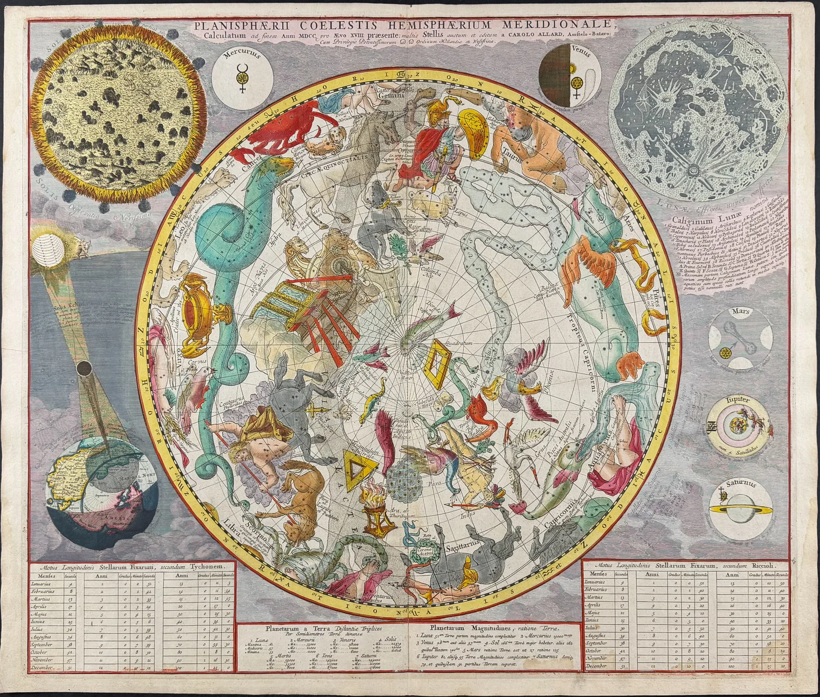 Visscher - Chart of the Southern Celestial Sky with Depictions of the Surface of the Sun & Moon,